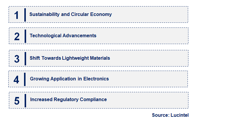 Acrylonitrile Butadiene Styrene by Emerging Trend